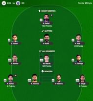 The IPL 2025 Fantasy team suggested for the previous game.